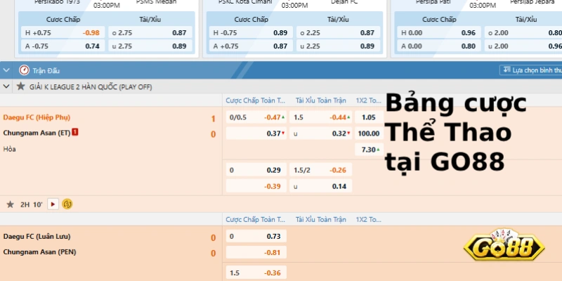 bảng kèo cược thể thao go88