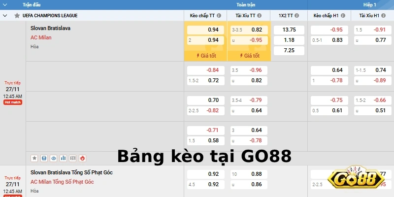 kèo cược thể thao tại go88