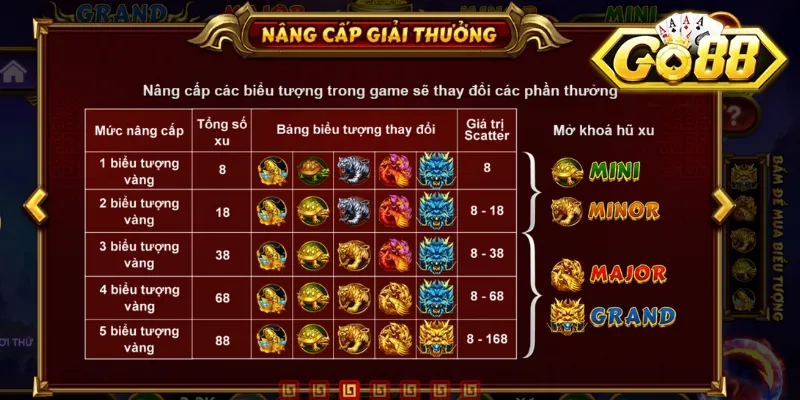 luật chơi kho báu tứ linh go88